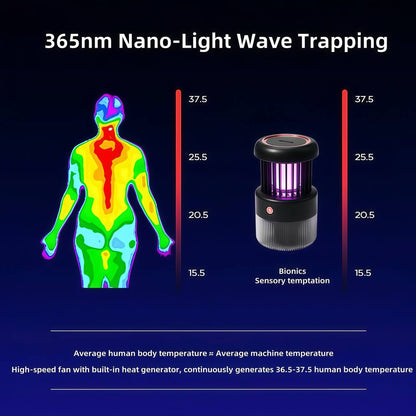 Electric Mosquito Killer Lamp