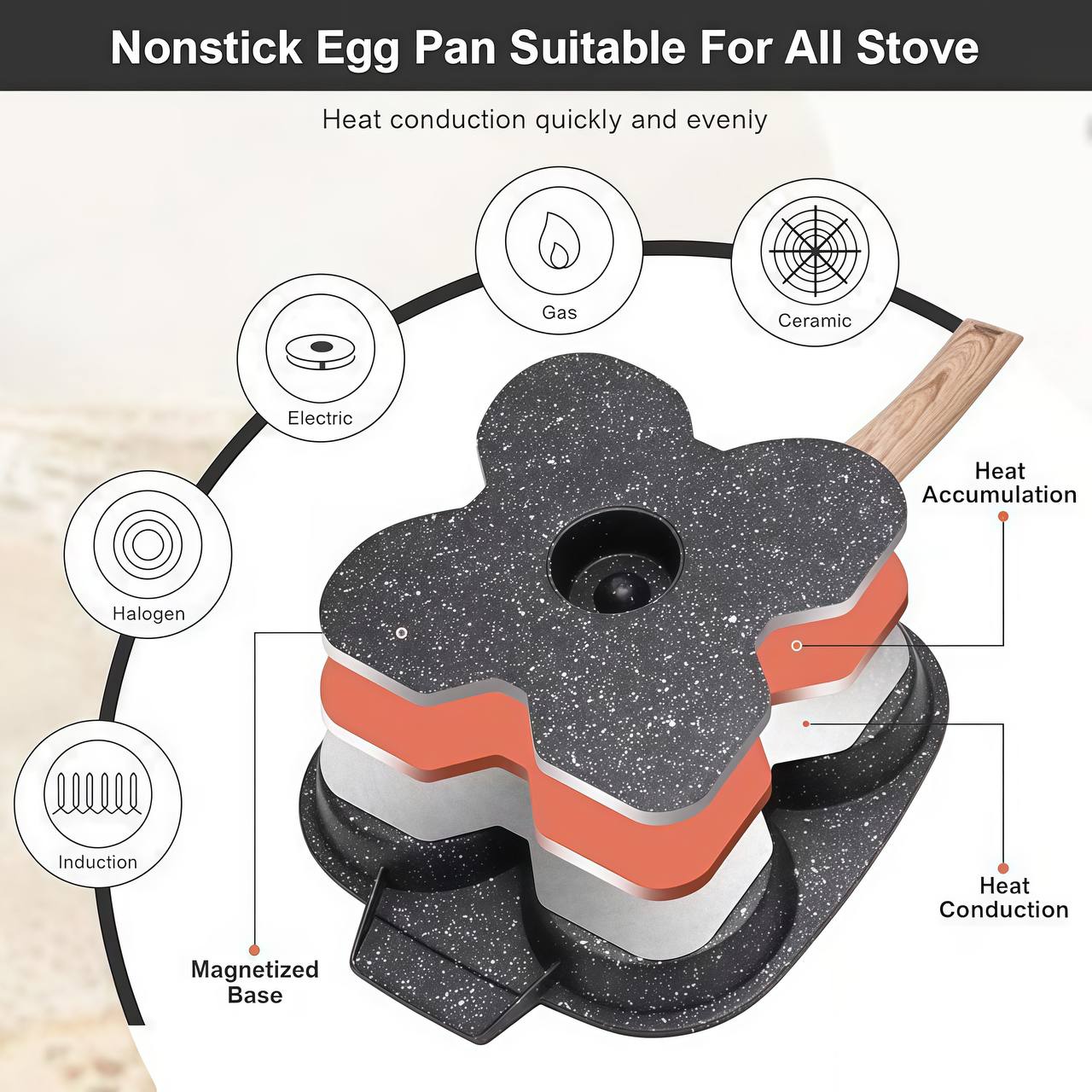 4 Egg Frying Pan